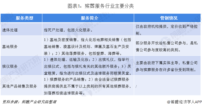 2019年中国殡葬服务行业市场现状与发展趋势分析 行业规模逐年增长【组图】